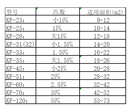宣城空调维修