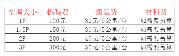 宣城空调移机及费用电话在哪里找